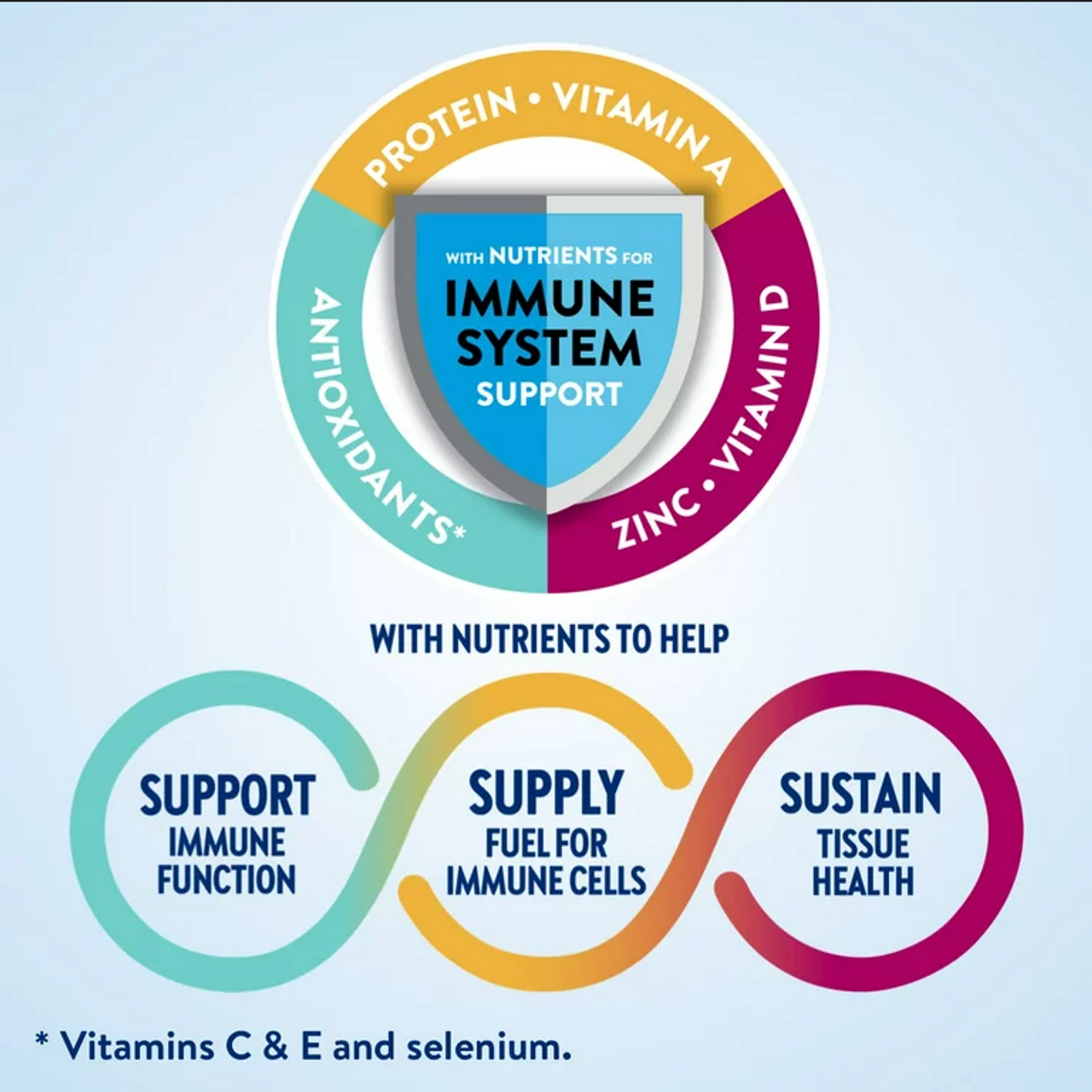 Ensure Original Nutrition Powder, with Nutrients to Support Immune System Health, Vanilla, 14 oz, 6 Count