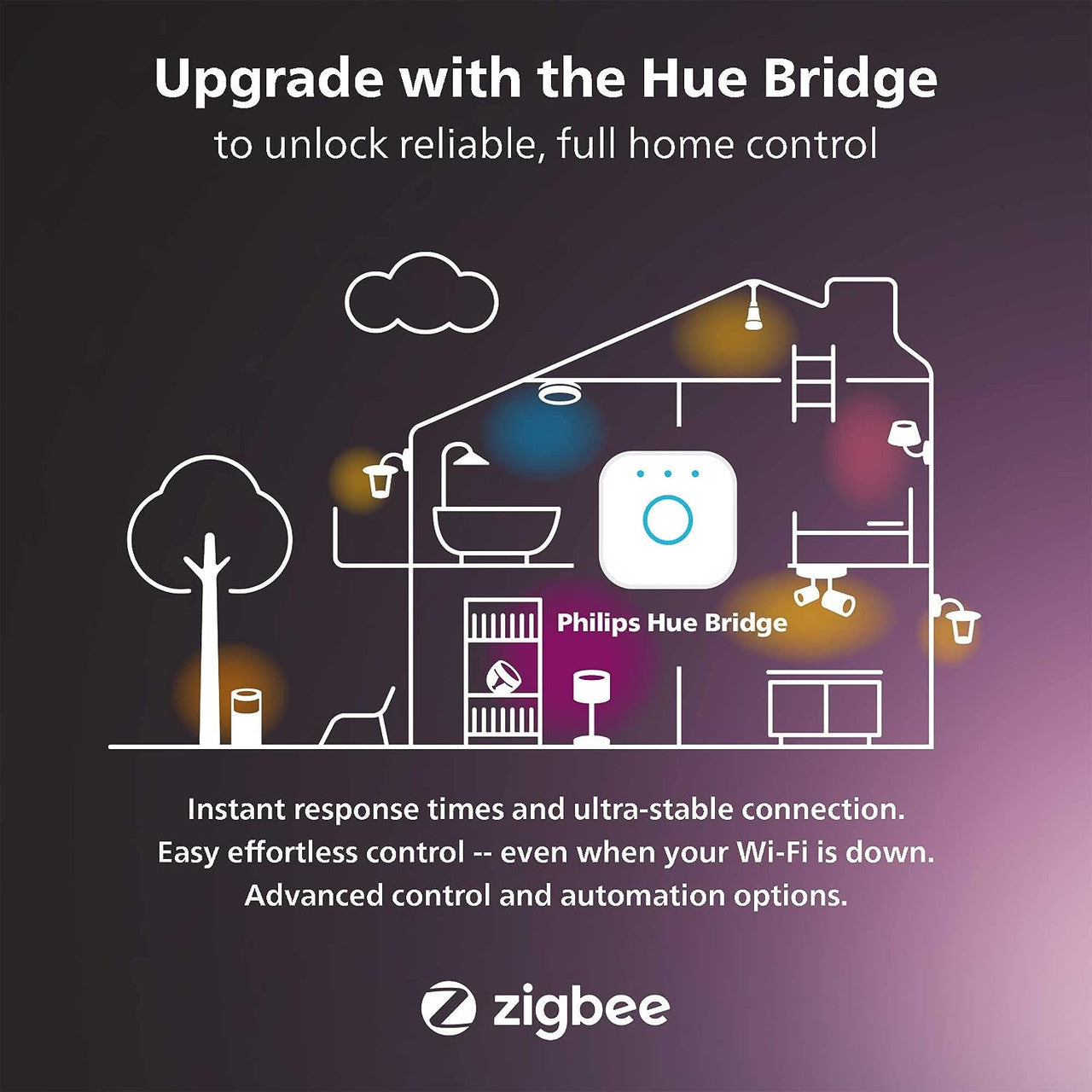 Philips Hue White and Color Ambiance Lucca Wall Light, Black 574202