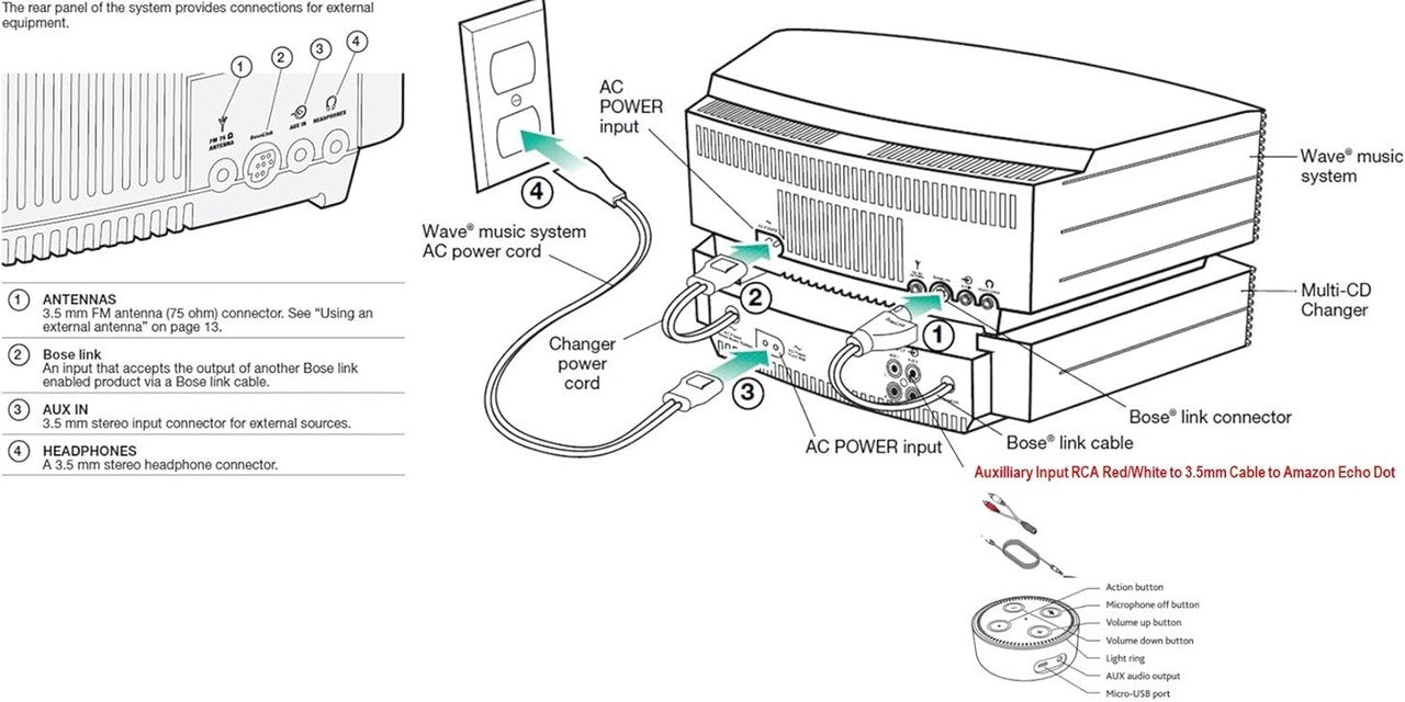 Bose Wave Music System III with Multi-CD Changer - Platinum White VG