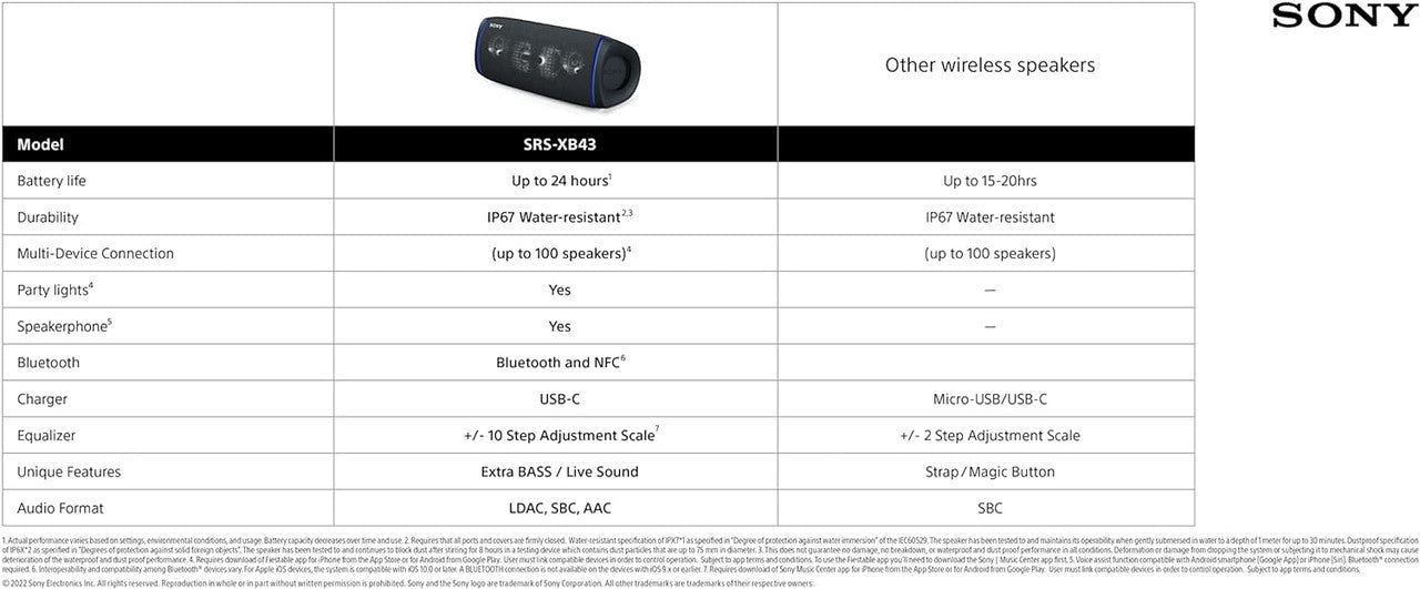 Sony SRS-XB43 EXTRA BASS Wireless Bluetooth Powerful Portable Speaker Black