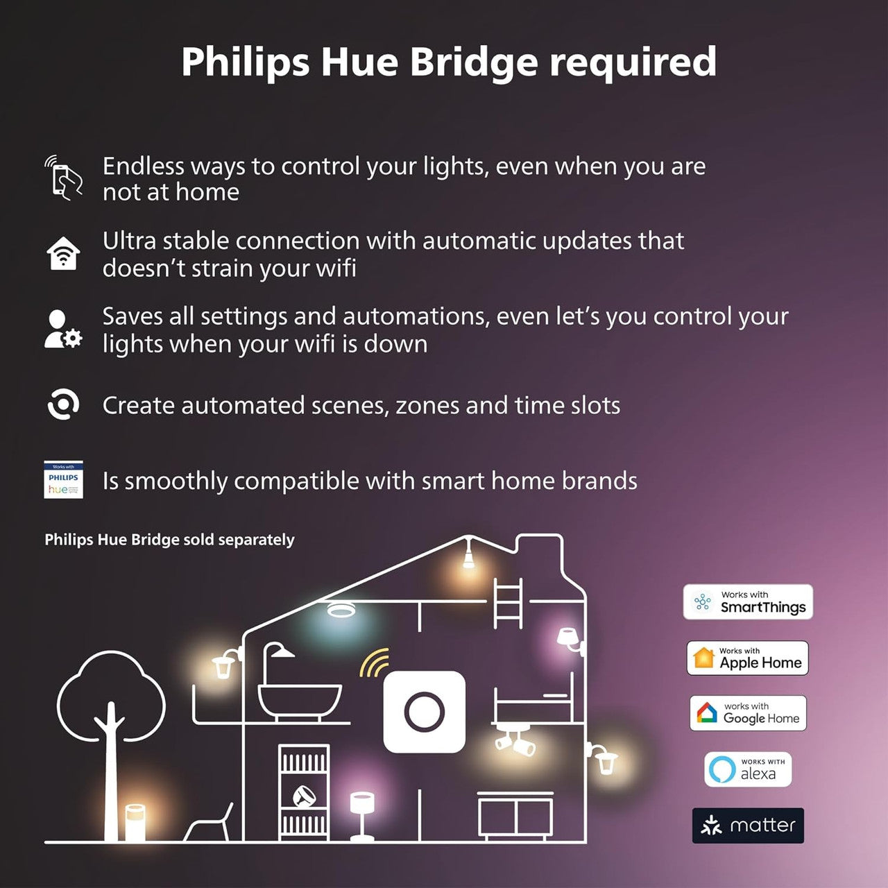 Philips Hue Secure Smart Contact Sensor, White - 1 Pack