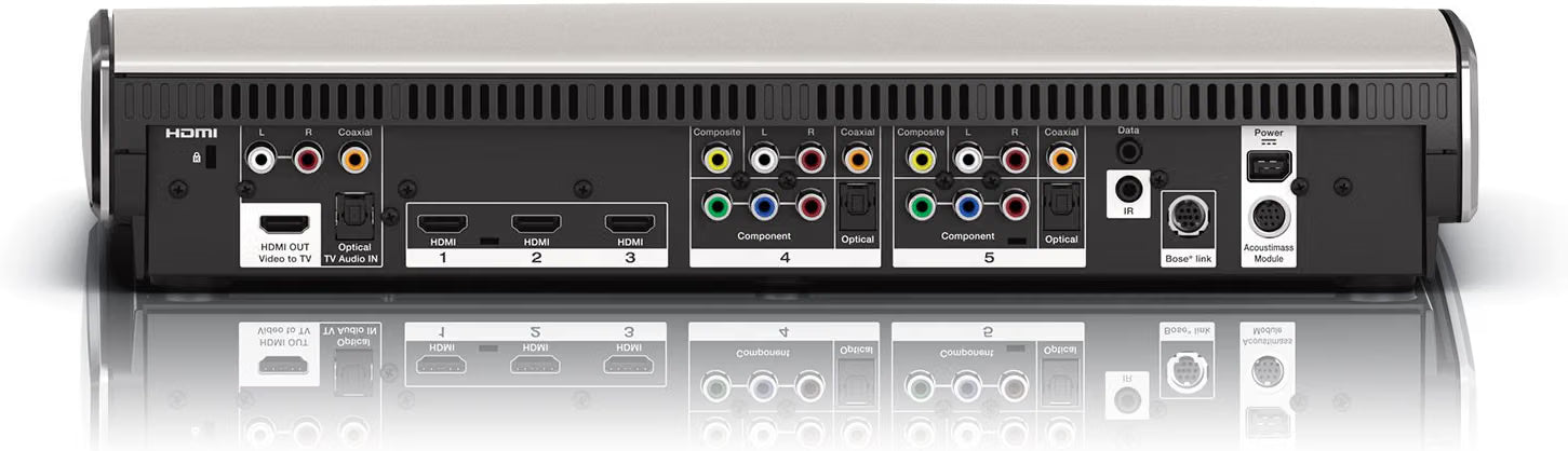 Bose Lifestyle T20 rear HDMI optical coaxial and component connections